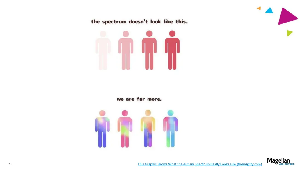 this graphic shows what the autism spectrum