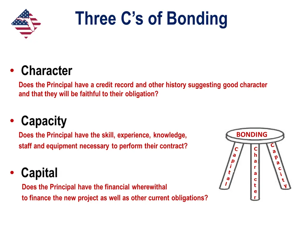 three c s of bonding