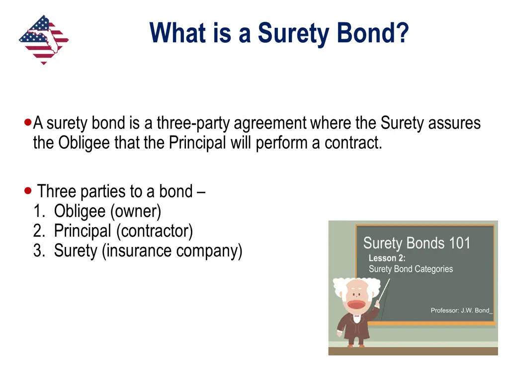 what is a surety bond