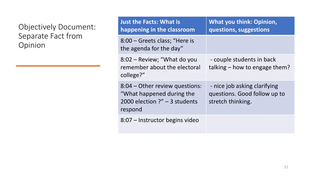 just the facts what is happening in the classroom