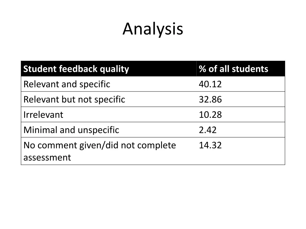 analysis 3