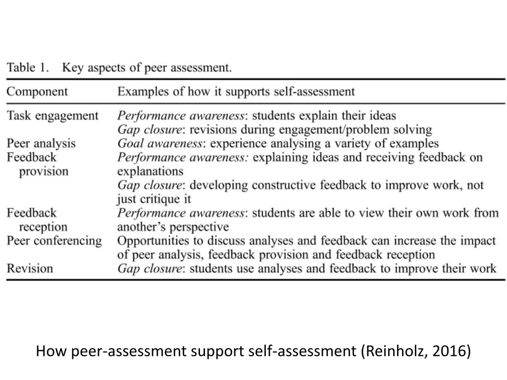 how peer assessment support self assessment