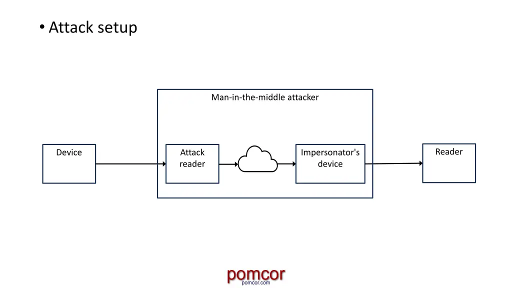 attack setup 1