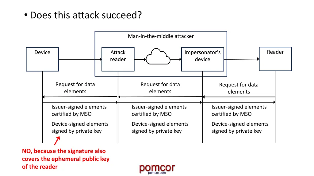 does this attack succeed 1