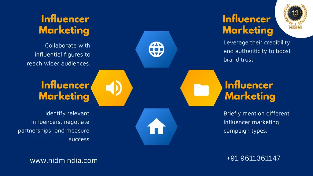 influencer marketing