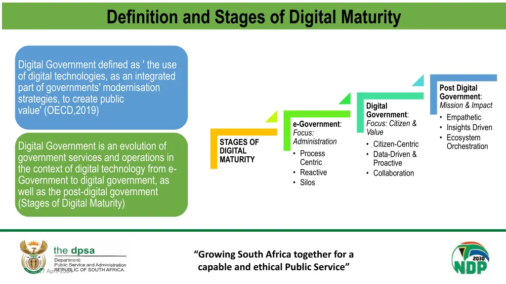 definition and stages of digital maturity