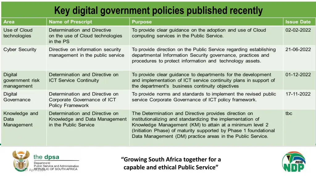 key digital government policies published recently