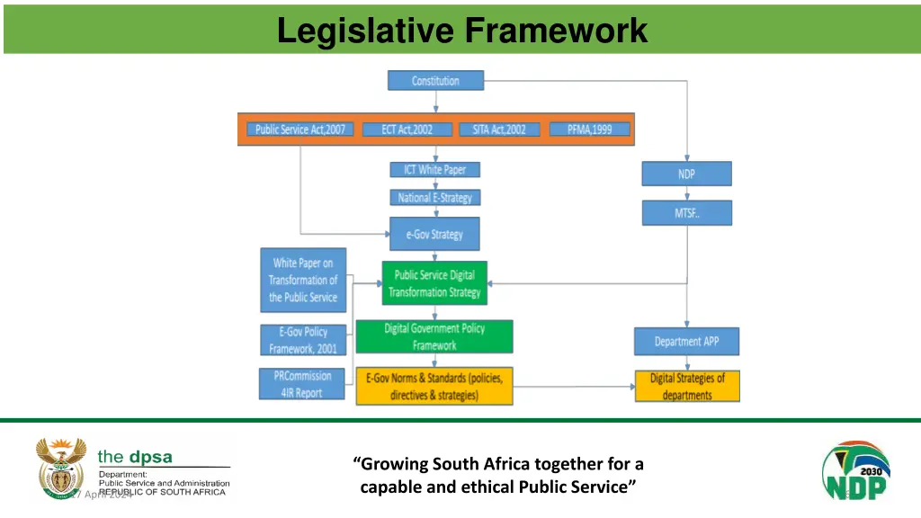 legislative framework