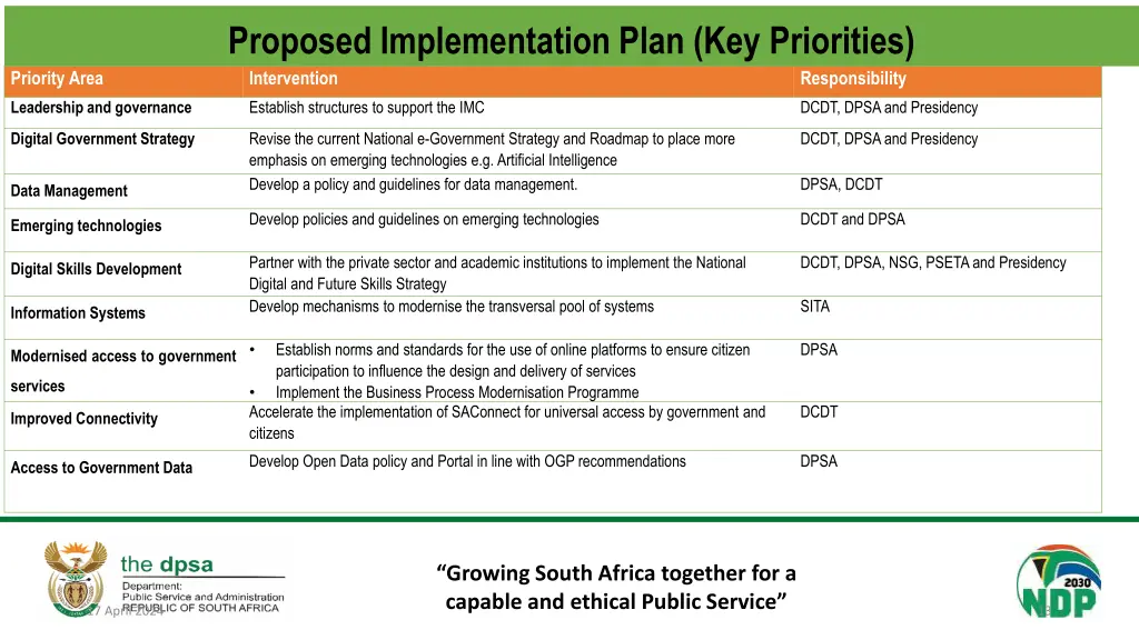 proposed implementation plan key priorities
