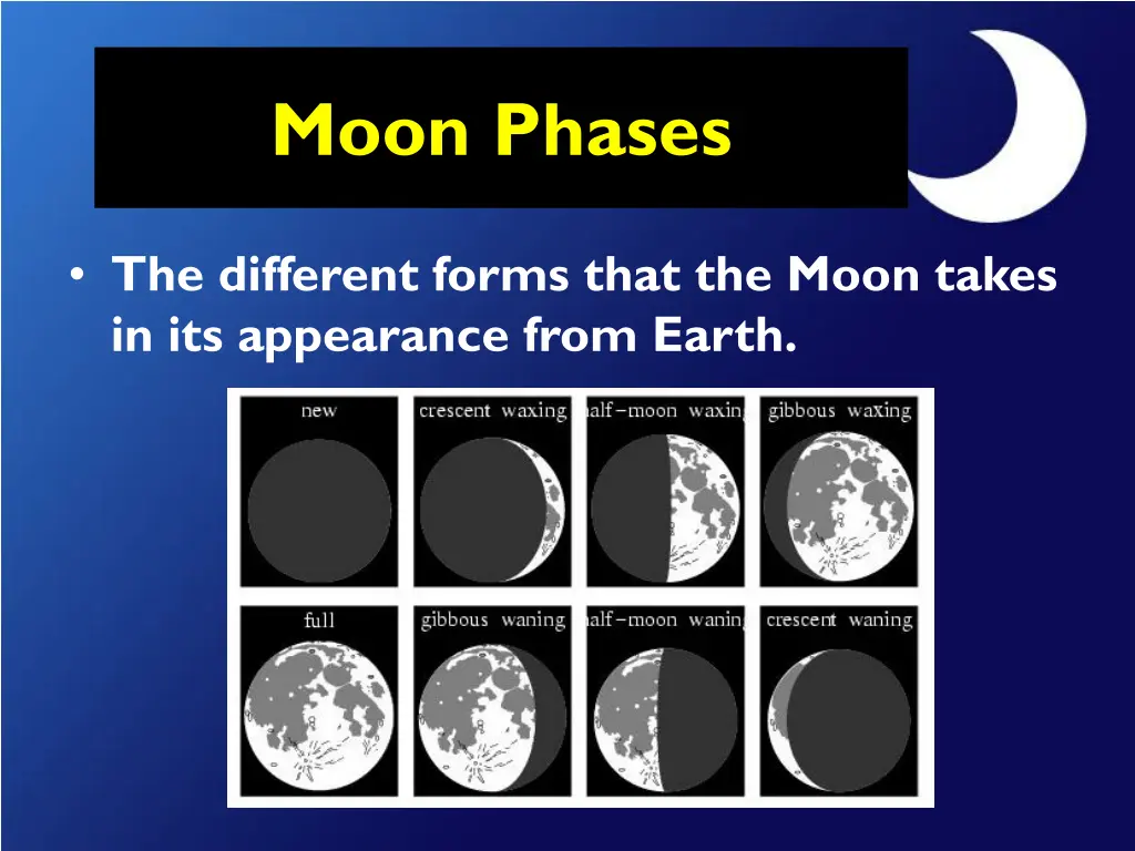 moon phases