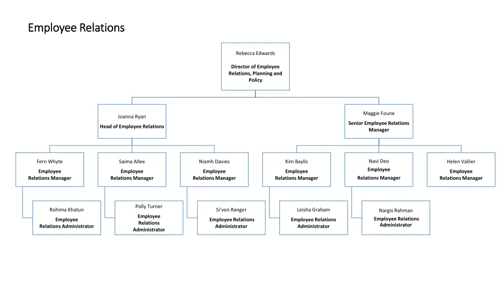 employee relations employee relations