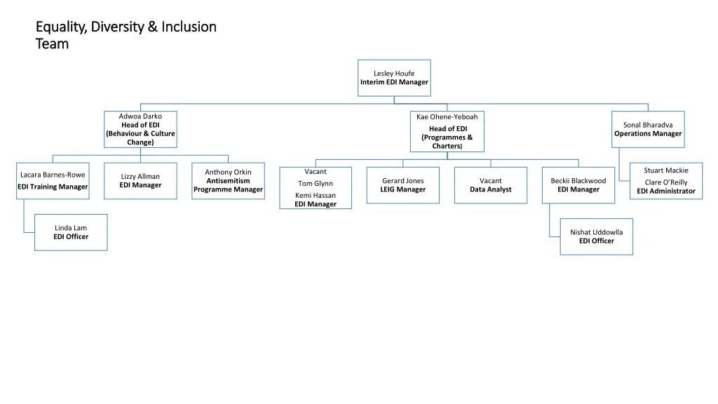 equality diversity inclusion equality diversity