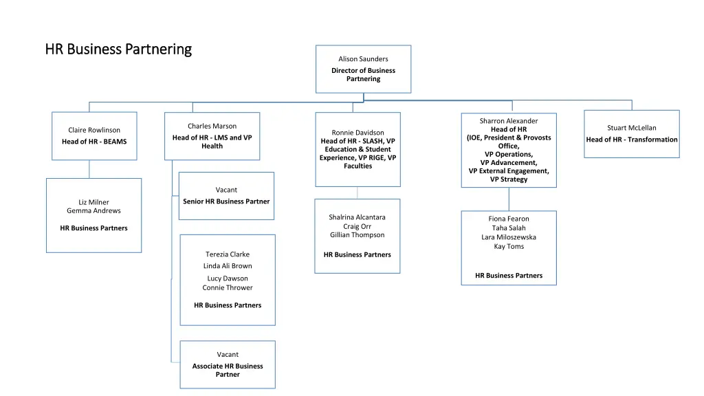 hr business partnering hr business partnering