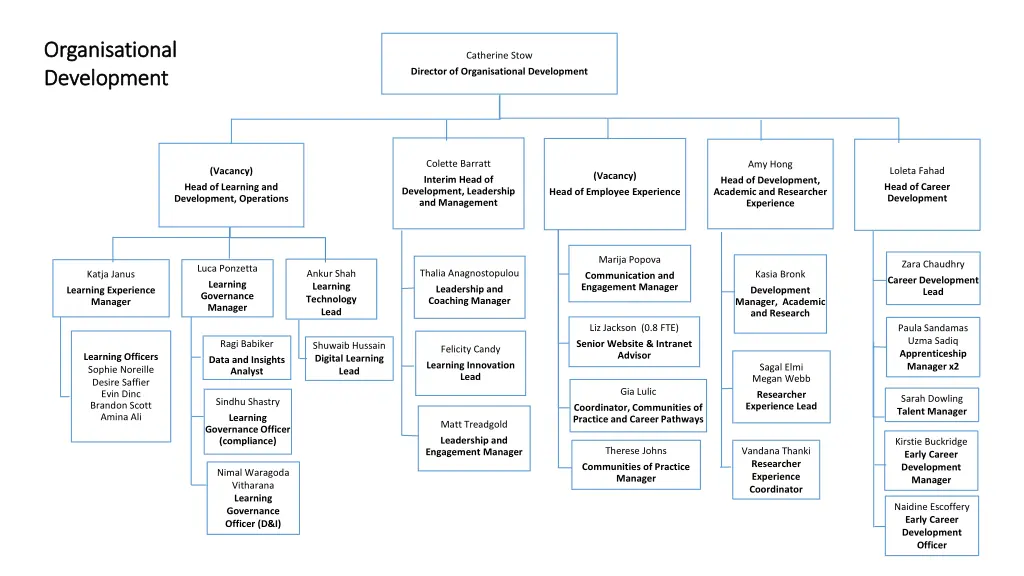 organisational organisational development