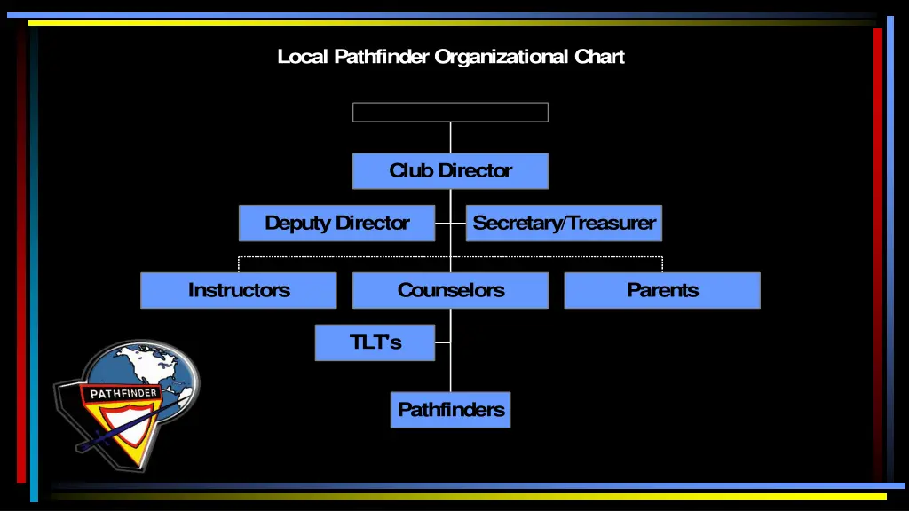 local pathfinder organizational chart