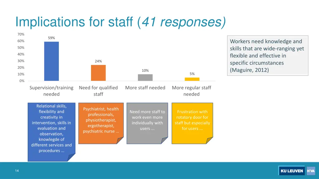 implications for staff 41 responses