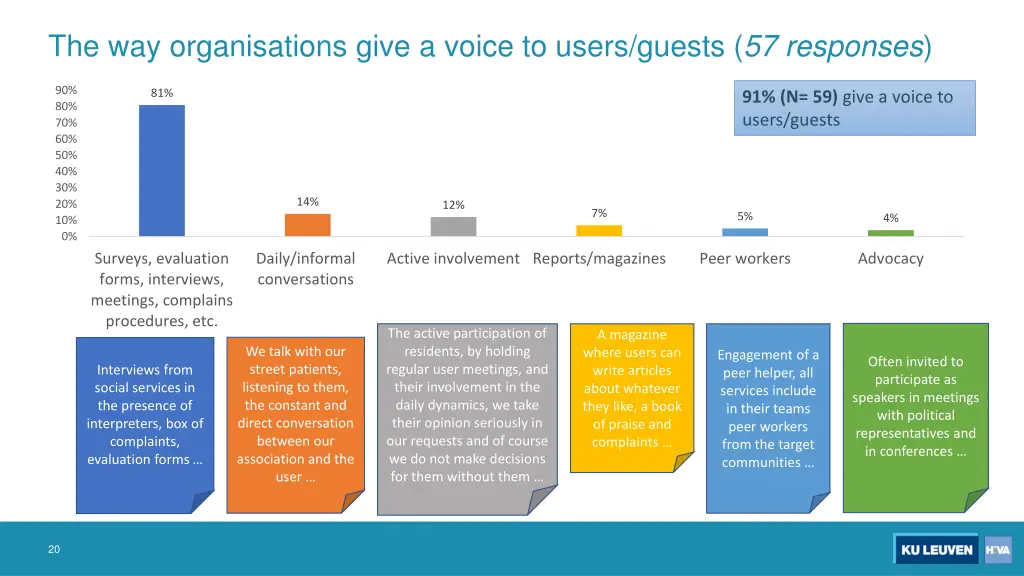 the way organisations give a voice to users