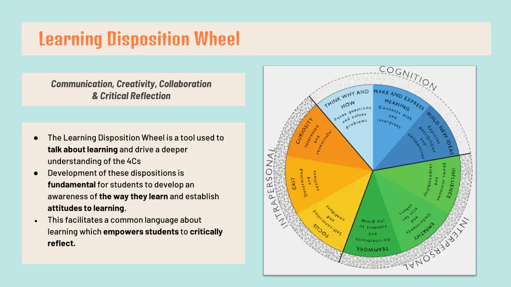 learning disposition wheel