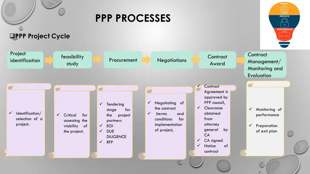 ppp processes 1