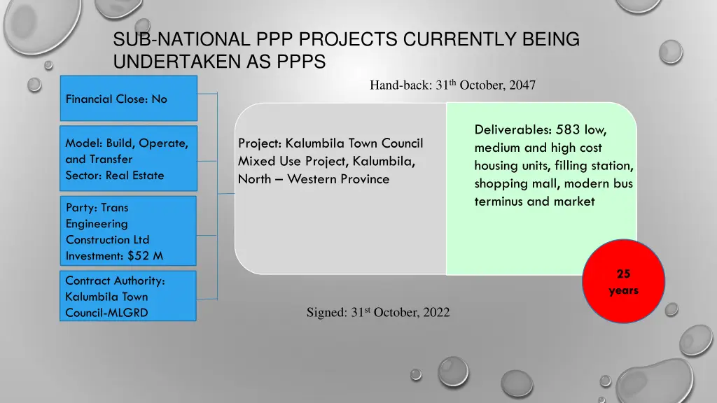 sub national ppp projects currently being