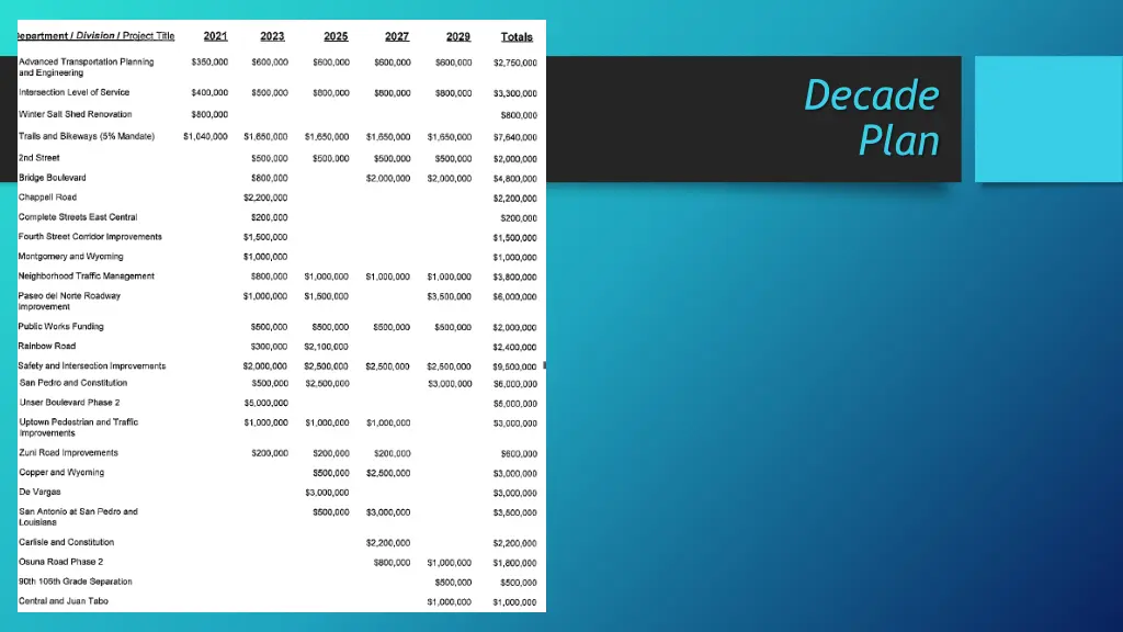 decade plan