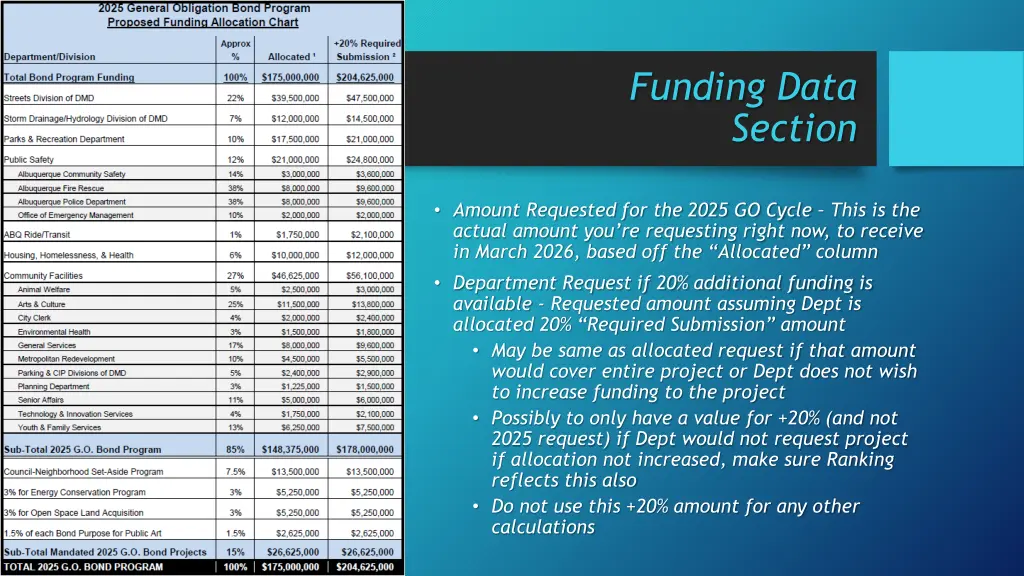 funding data section