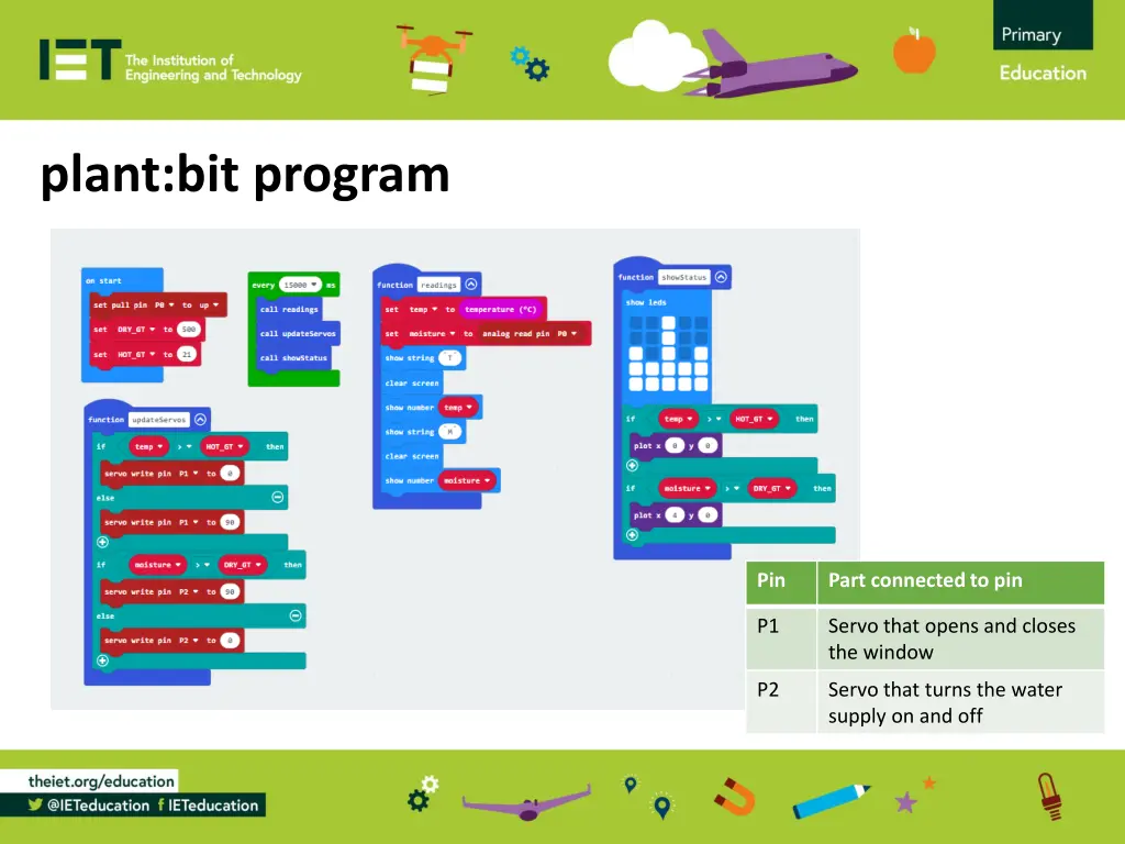 plant bit program