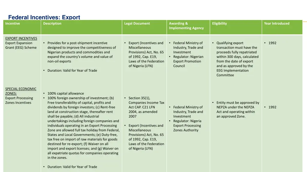 federal incentives export incentive