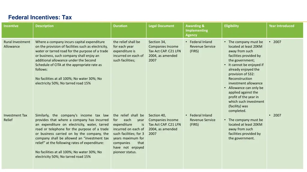 federal incentives tax