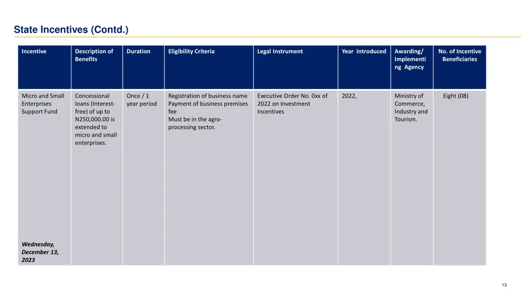 state incentives contd