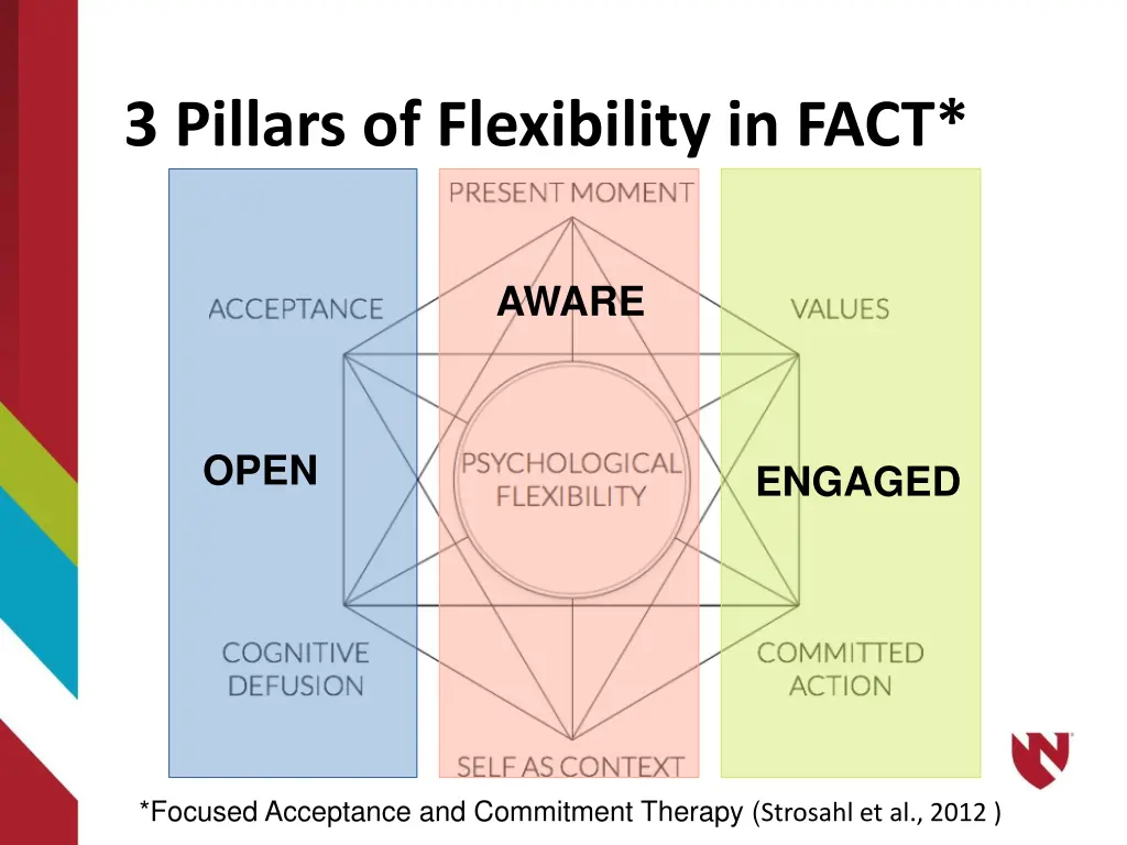 3 pillars of flexibility in fact
