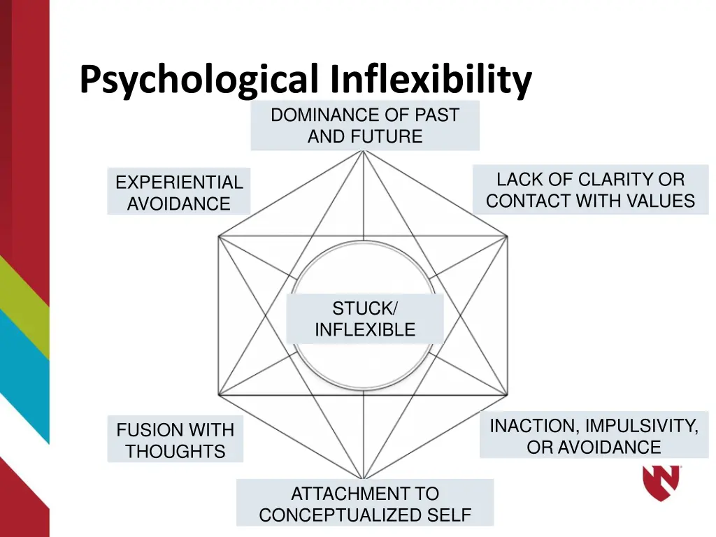 psychological inflexibility dominance of past