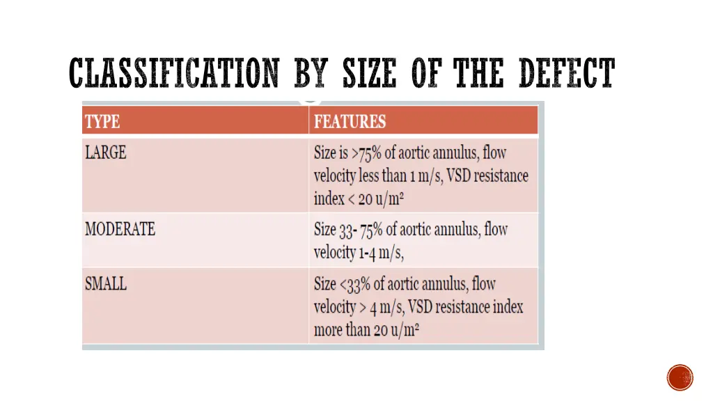 classification by size of the defect