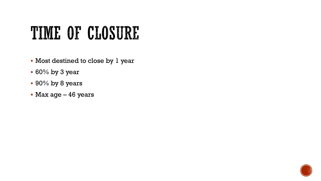 time of closure