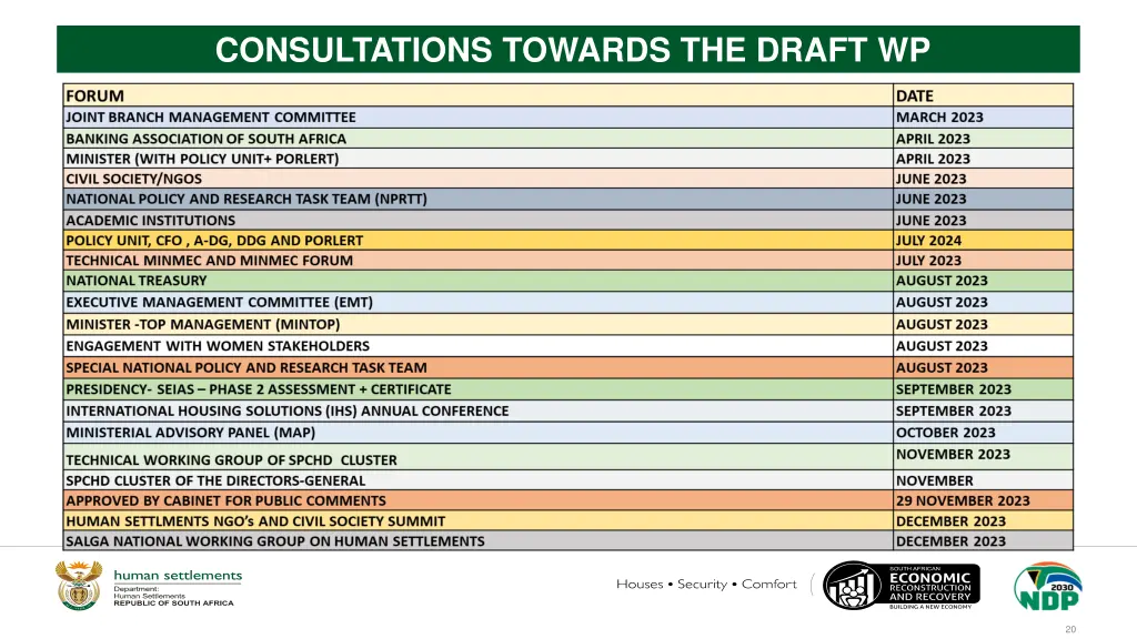consultations towards the draft wp