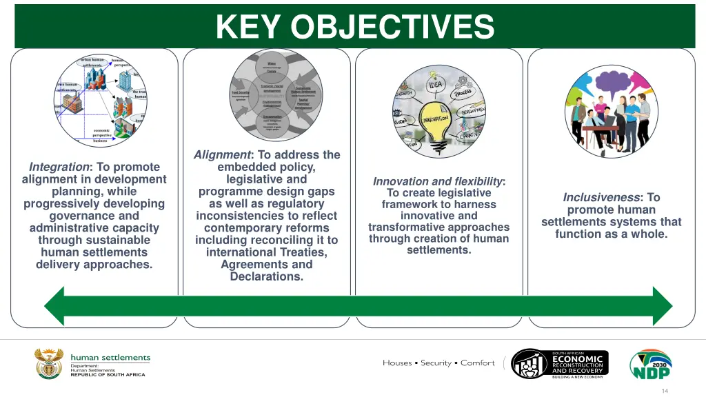 key objectives