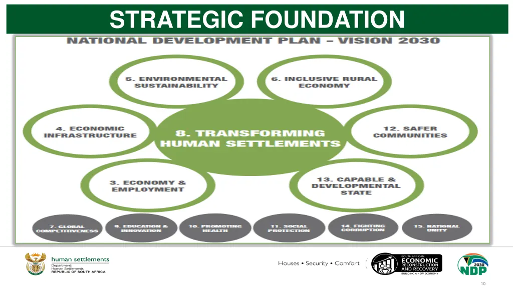 strategic foundation