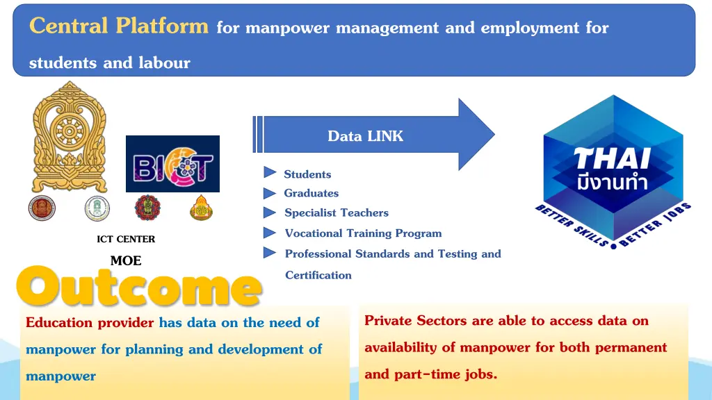 central platform for manpower management