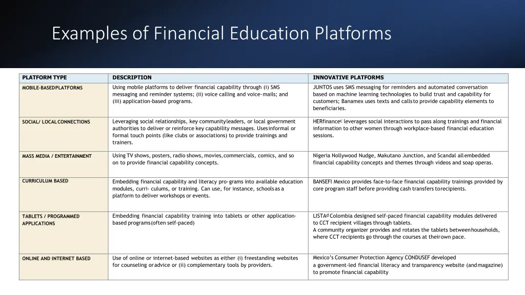 examples of financial education platforms 1