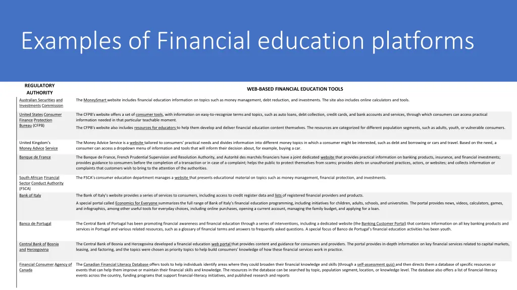 examples of financial education platforms