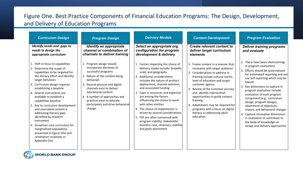 figure one best practice components of financial
