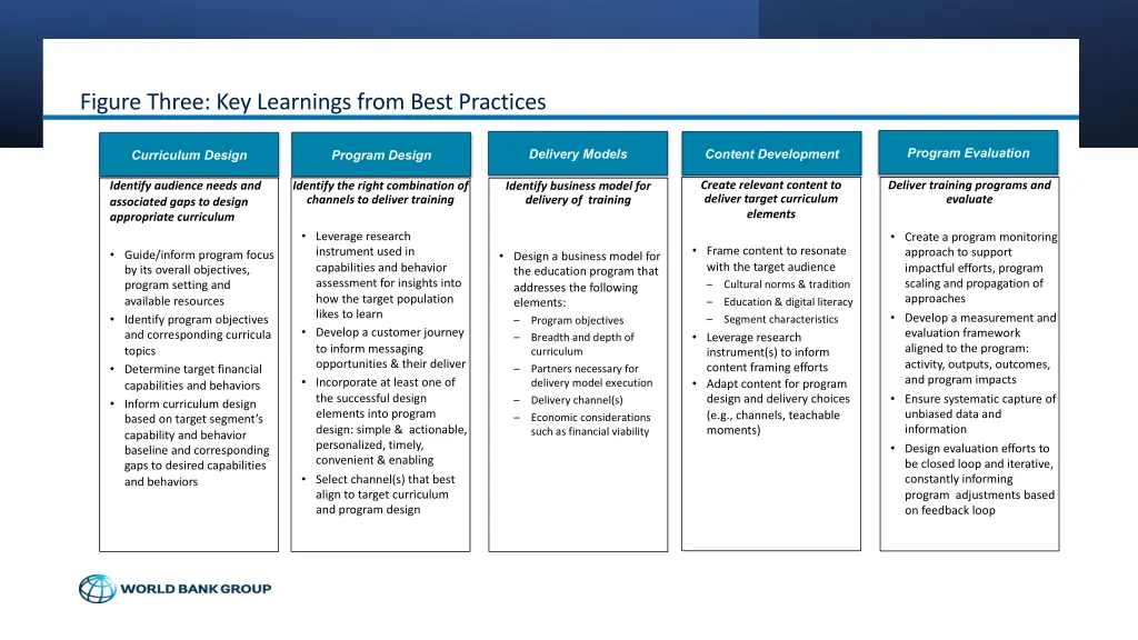 figure three key learnings from best practices