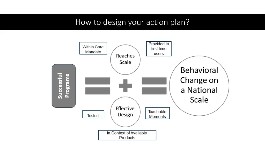 how to design your action plan