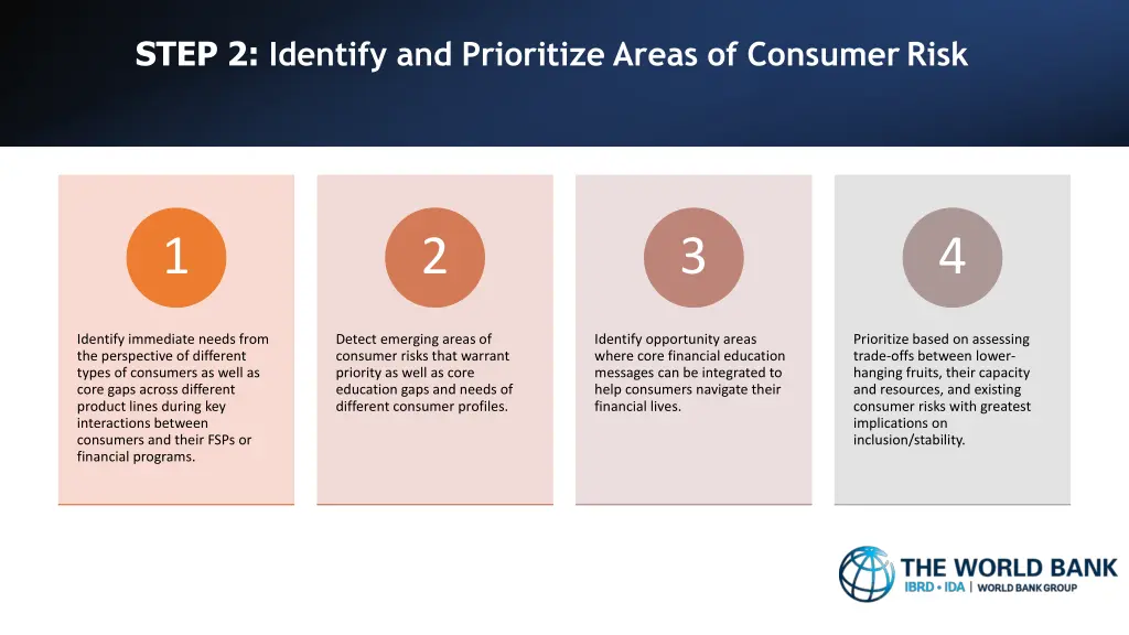 step 2 identify and prioritize areas of consumer