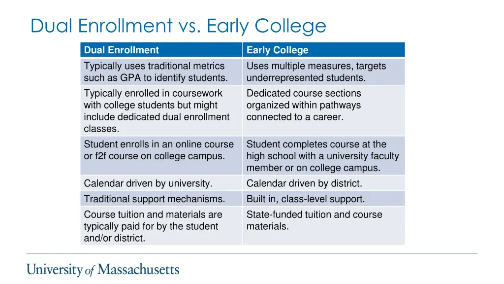 dual enrollment vs early college