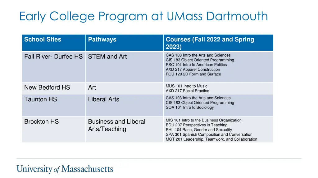 early college program at umass dartmouth 1