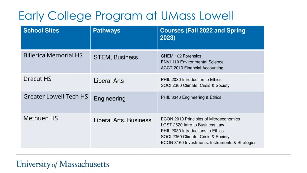 early college program at umass lowell 1