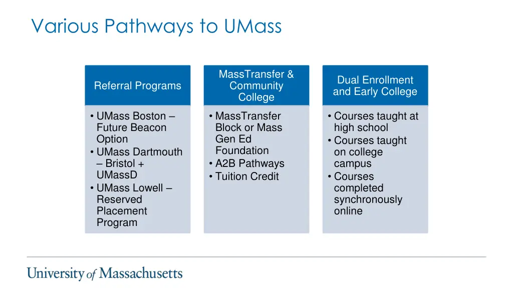 various pathways to umass