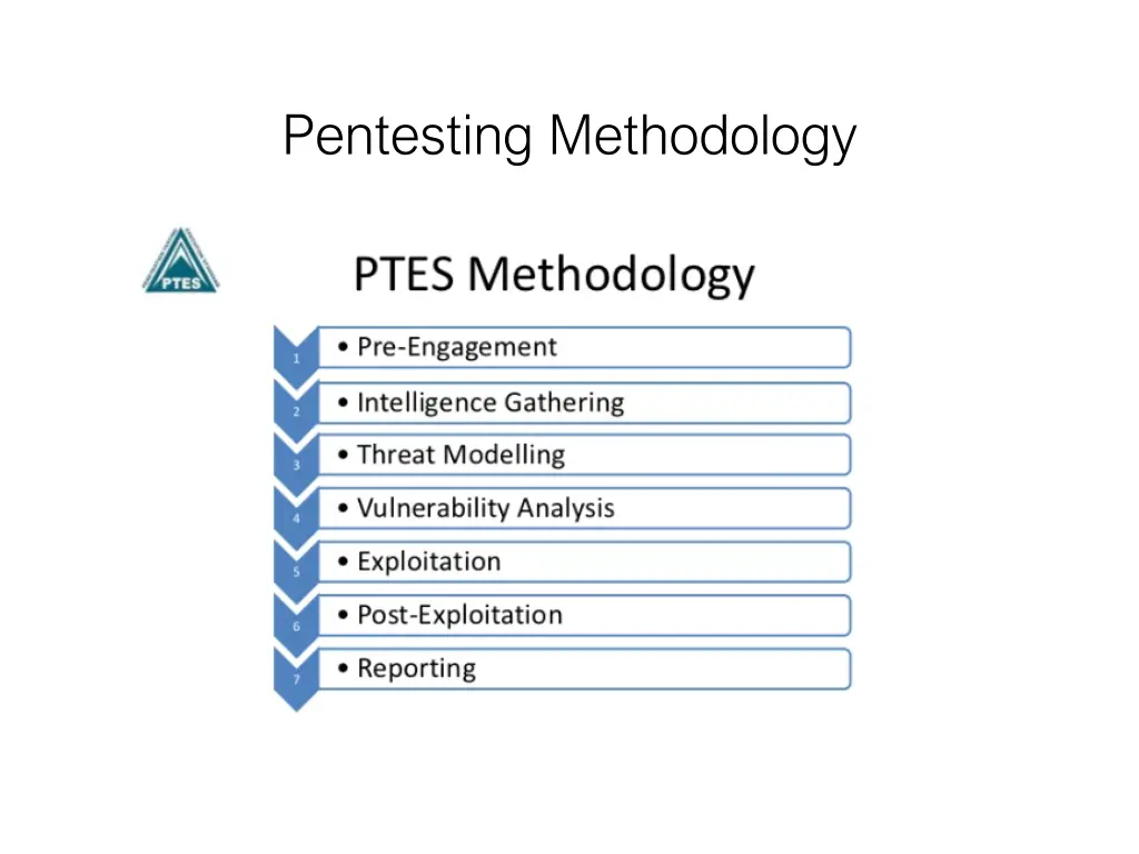 pentesting methodology