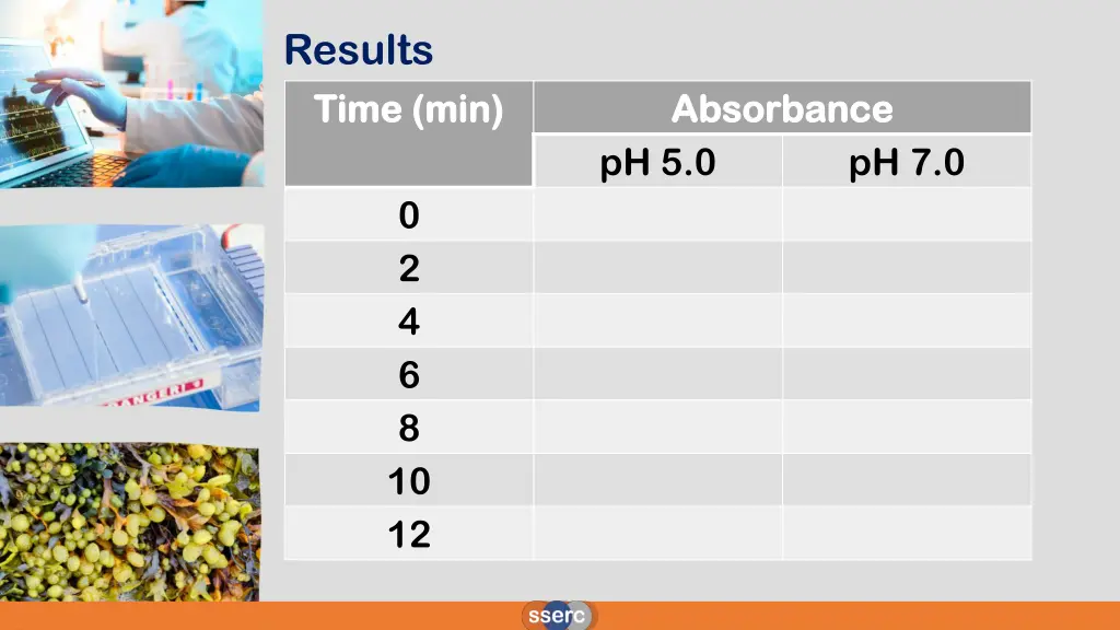 results time min time min